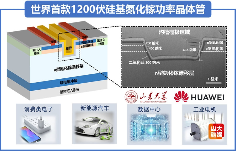 世界首款1200V垂直型硅基氮化鎵晶體管研制成功