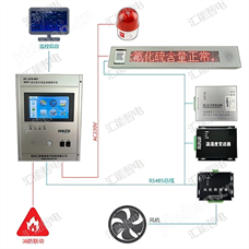 HN-SF6-H01SF6泄漏監測裝置