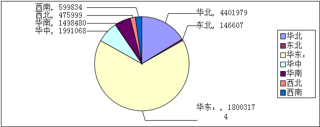 2015年上半年自动调节仪表与控制系统产量情