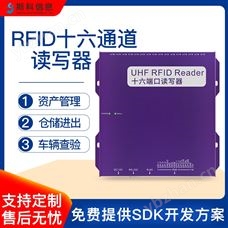 CK-R16分體式超高頻rfid讀寫器多通道讀卡器閱讀器