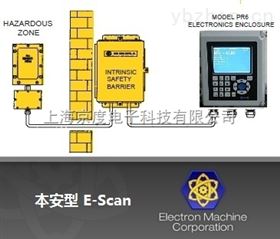 供应碳四烷基化工艺中在线硫酸浓度仪
