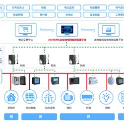Acrel智慧零碳園區(qū)柔性負(fù)荷調(diào)配與節(jié)能管理方案