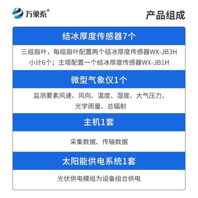 风电结冰厚度监测系统