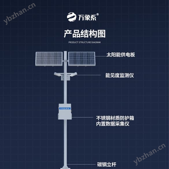 空气能见度监测站