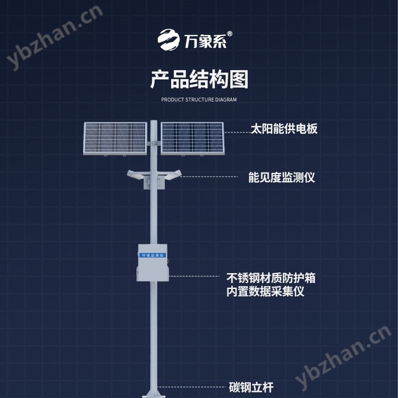 能见度监测预警系统