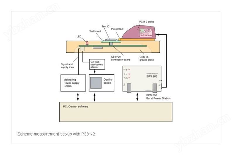 P331-2-Langer靜電放電耦合套組-IC測試系統