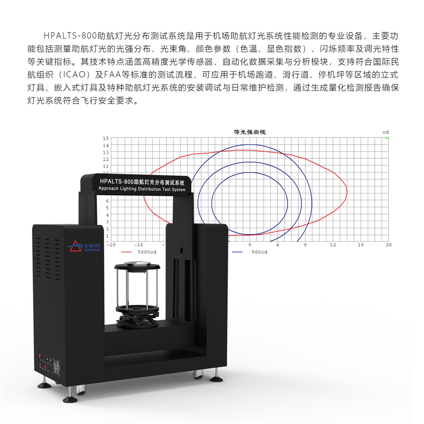 航标灯光强分布测试演示