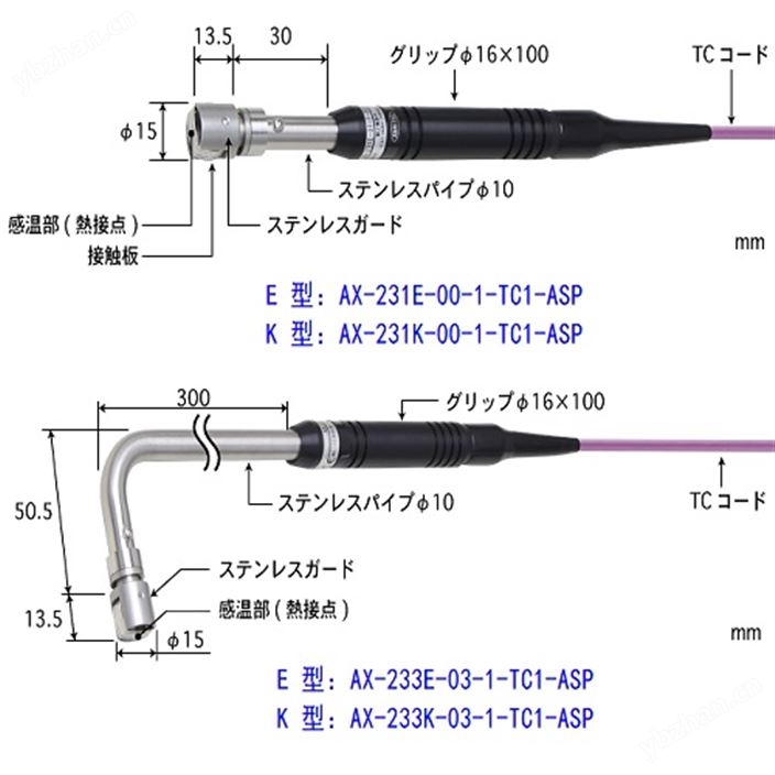 日本安立ANRITSU溫度傳感器