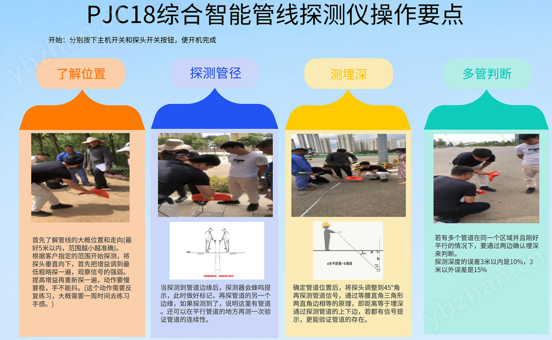 PJC18地下管線定位儀 精準探測 0-9米埋深