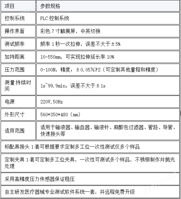 醫(yī)療器械斷裂強度測試儀 提供檢測方案