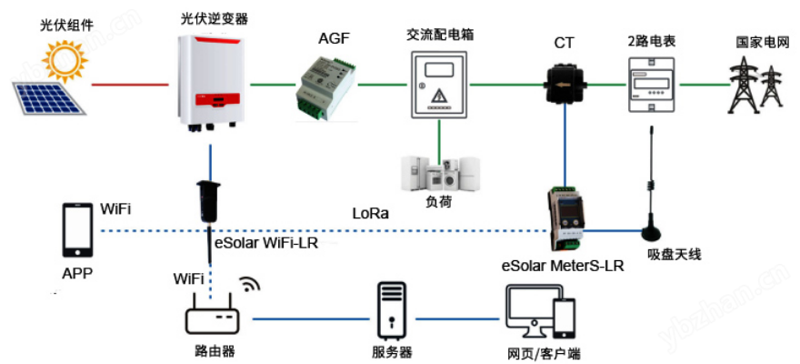 UL認(rèn)證海外儲能電表 海外戶儲能量計量表