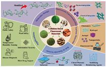 新疆理化在《配位化学评论》上发表纤维素基荧光化学传感综述
