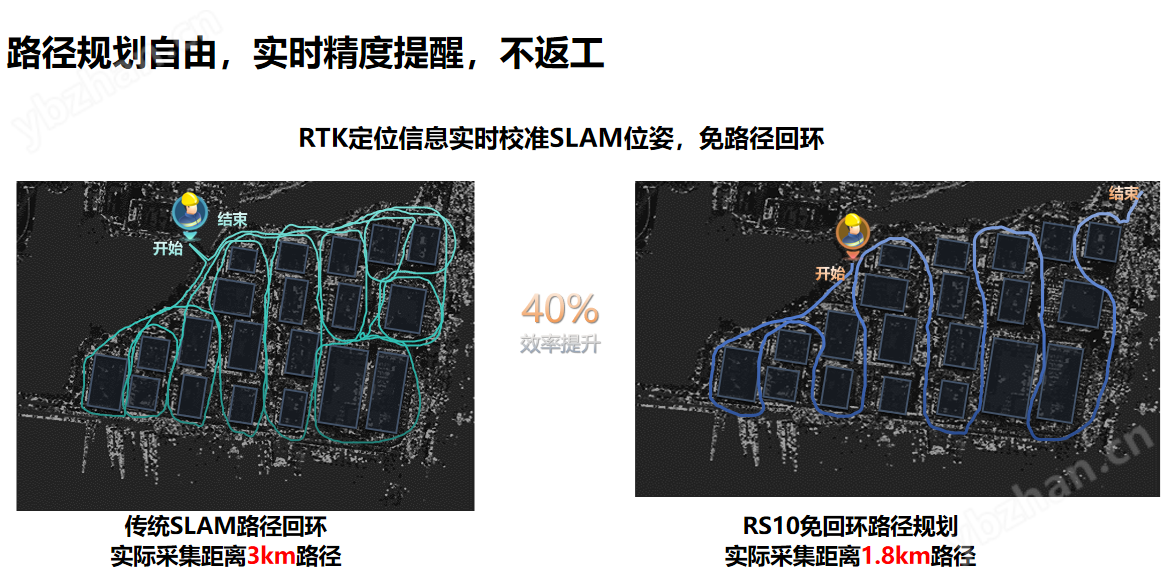 华测 RS10手持扫描仪：测绘好搭档