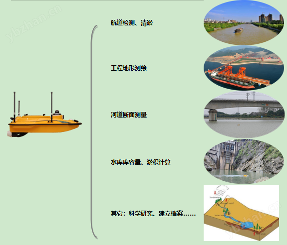 华微 3Pro 无人船 ；水质采样 + 实时分析