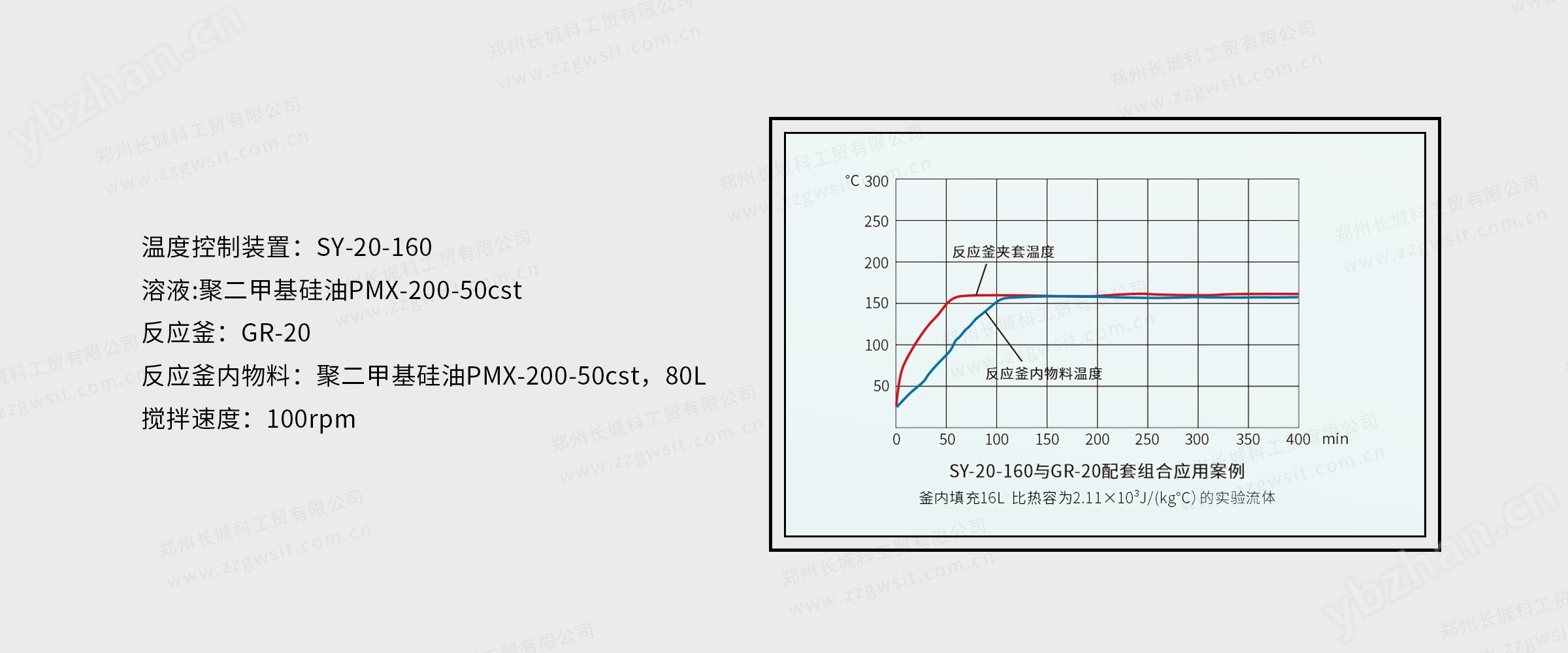 高温循环器SY-20-160