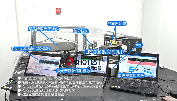 光纤激光干涉尺