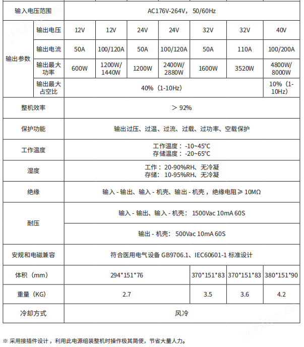 医疗美容808 半导体激光电源及控制系统