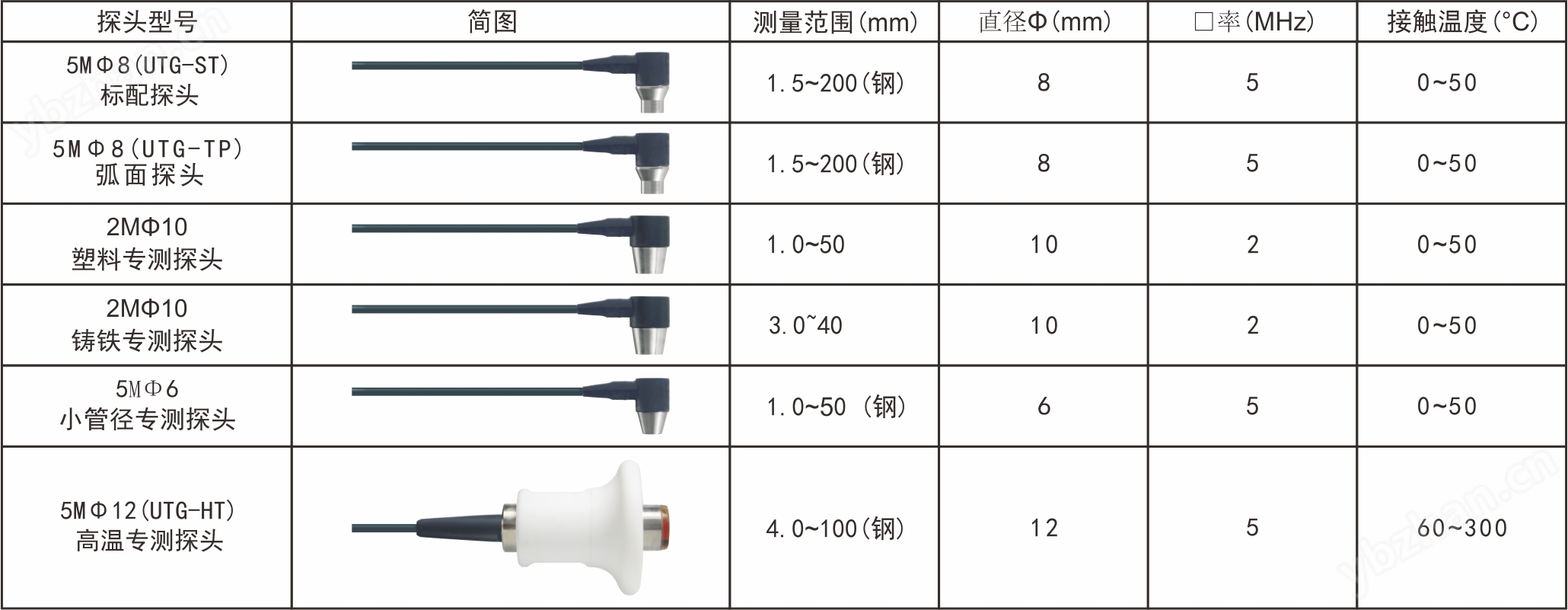 高精度超声波测厚仪