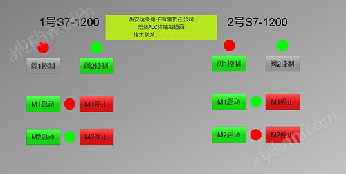 wincc遠程控制方案 TCP/IP協議 自組網通訊