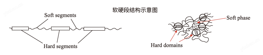 高分子交聯(lián)密度測(cè)試儀