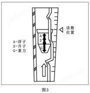 FC-LZB/LZJ玻璃轉子流量計