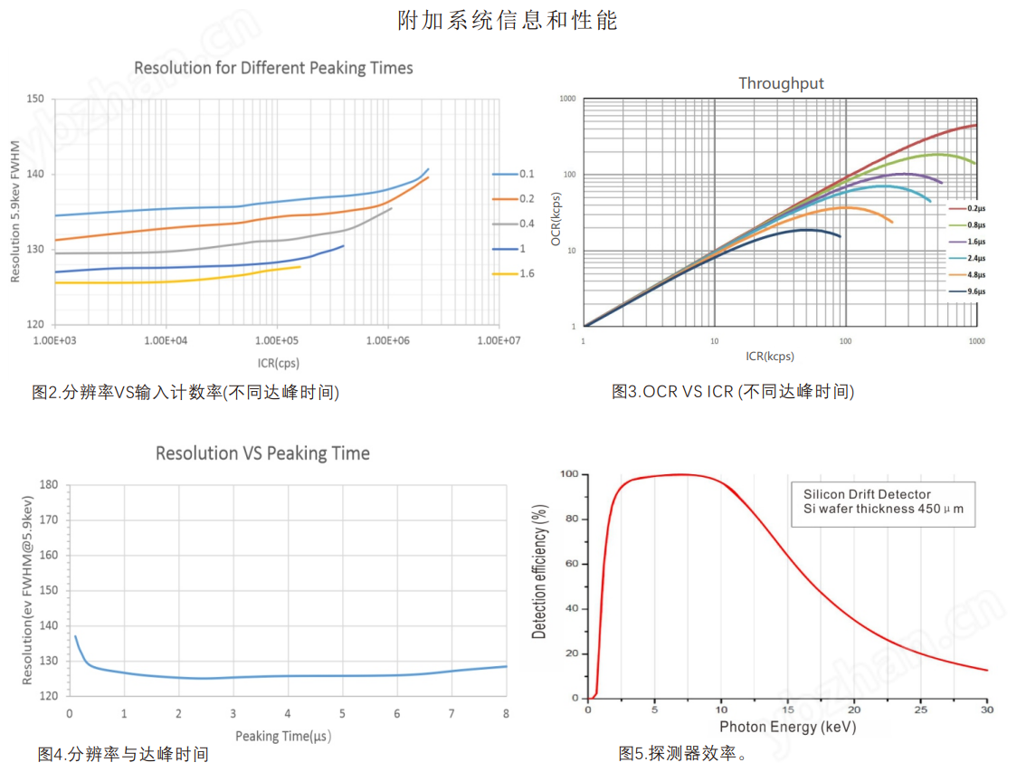 苏州兀象科学仪器 XRF探测器 SDD探测器