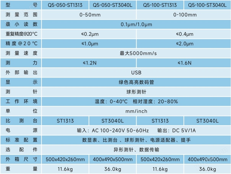 MMT青量科技Q5系列数字高度计