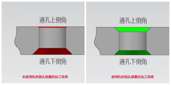 精密機(jī)床測頭