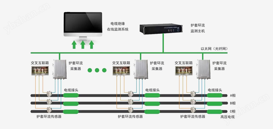 賽創電氣 電纜護層環流監測裝置 故障防護