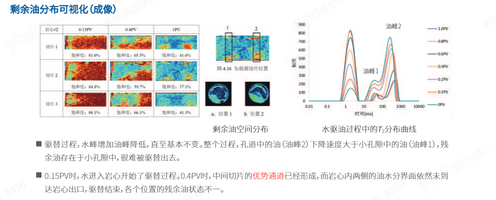 原位核磁共振實驗系統(tǒng)高溫高壓模塊