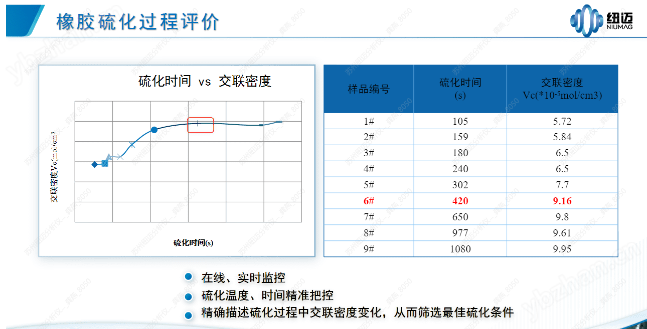 核磁共振交聯(lián)密度分析儀
