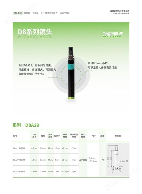 光谱共焦位移传感器D8系列镜头