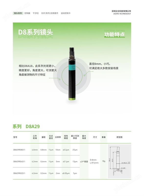 光谱共焦位移传感器D8系列镜头