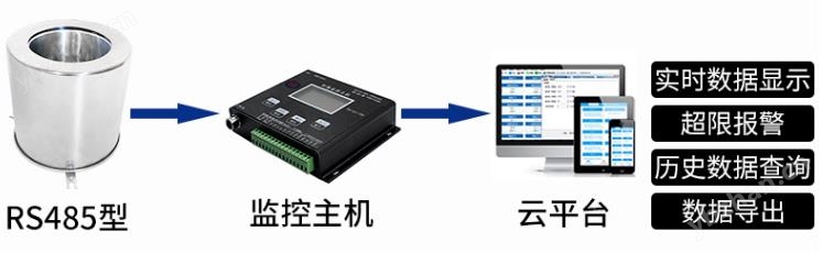 蒸發(fā)量變送器系統(tǒng)框架圖
