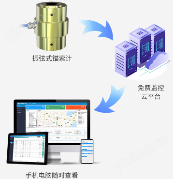 振弦式锚索计系统框架图