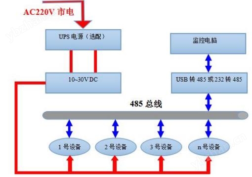 光電式水浸傳感器系統(tǒng)框架圖