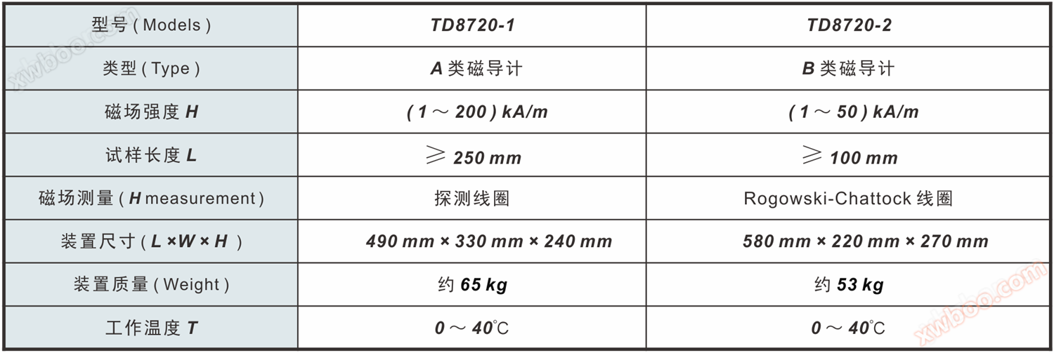 TD8720-3 TD8720-3