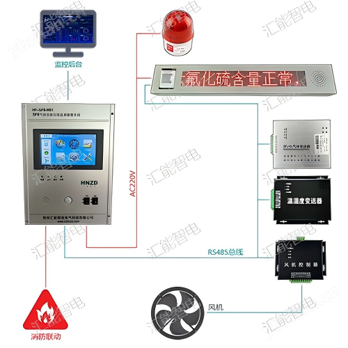 SF6泄漏监测装置