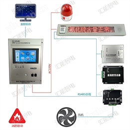 SF6泄漏监测装置