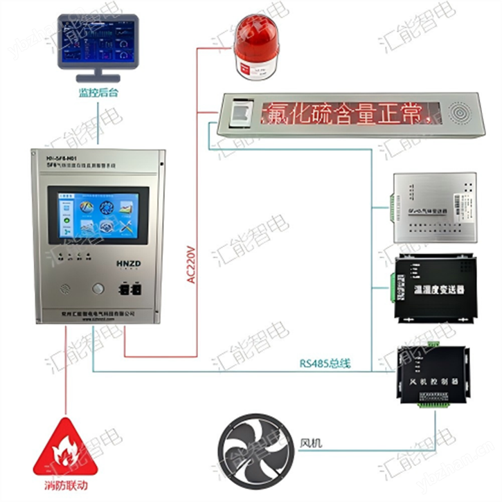 SF6泄漏监测装置