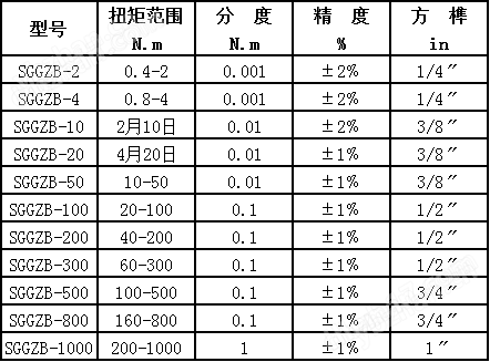 開關量數顯扭力扳手 10牛米開關量數顯扭力扳手