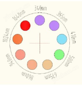 智能型太陽(yáng)光譜輻照儀