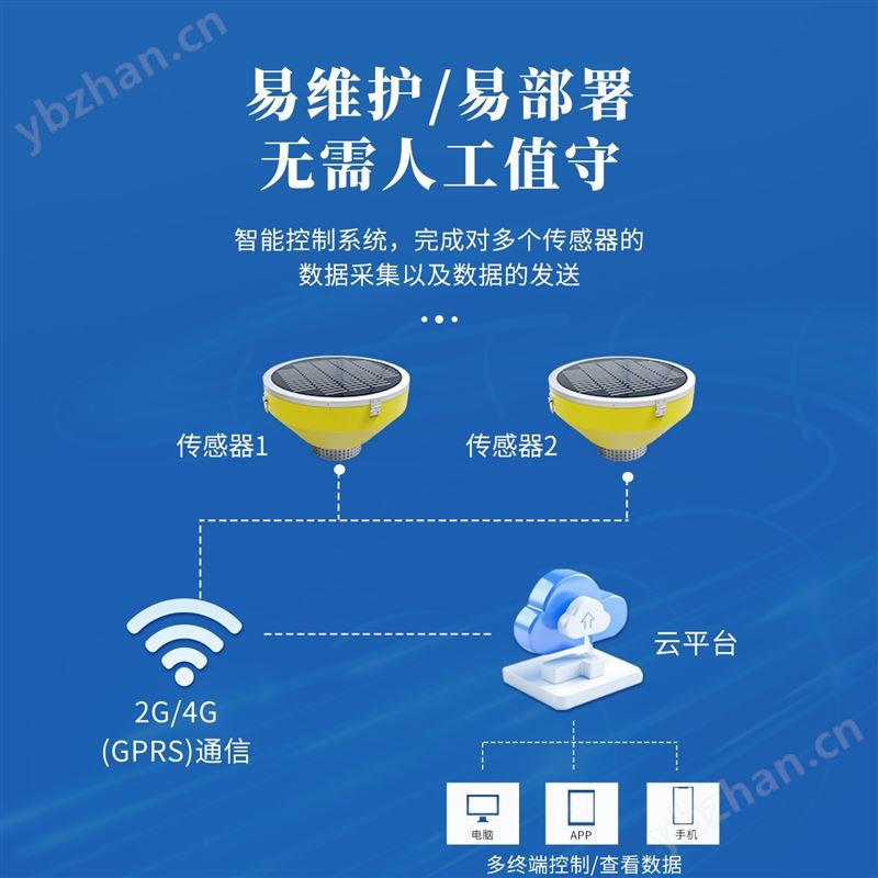 浮标水质监测站