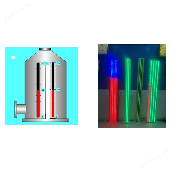 彩色就地显示器