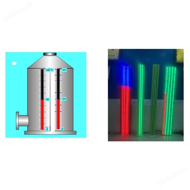 彩色就地显示器