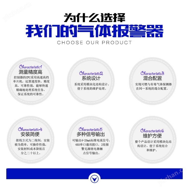 防爆型乙酸乙酯气体泄漏报警器科普选型安装