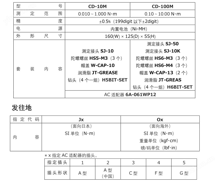 日本CEDAR杉崎扭矩測試儀CD-100M