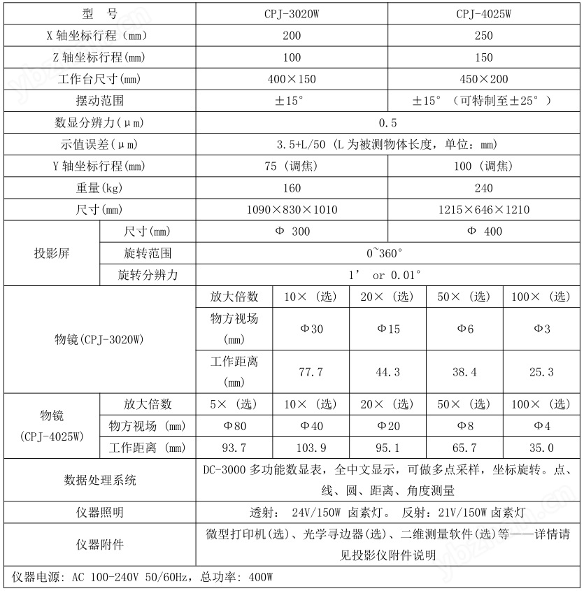万濠Rational卧式投影仪CPJ-4025W