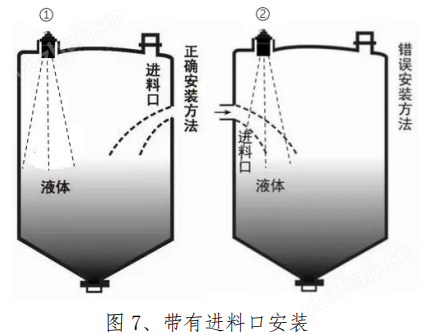 分体超声波液位计