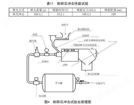 散热器碎石冲击试验机 检测数据精准